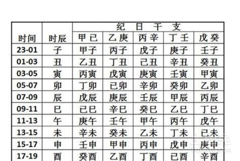 生晨八字|生辰八字查詢計算器，線上查詢你的八字訊息。